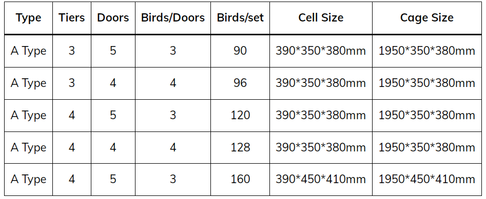 Parameter Table